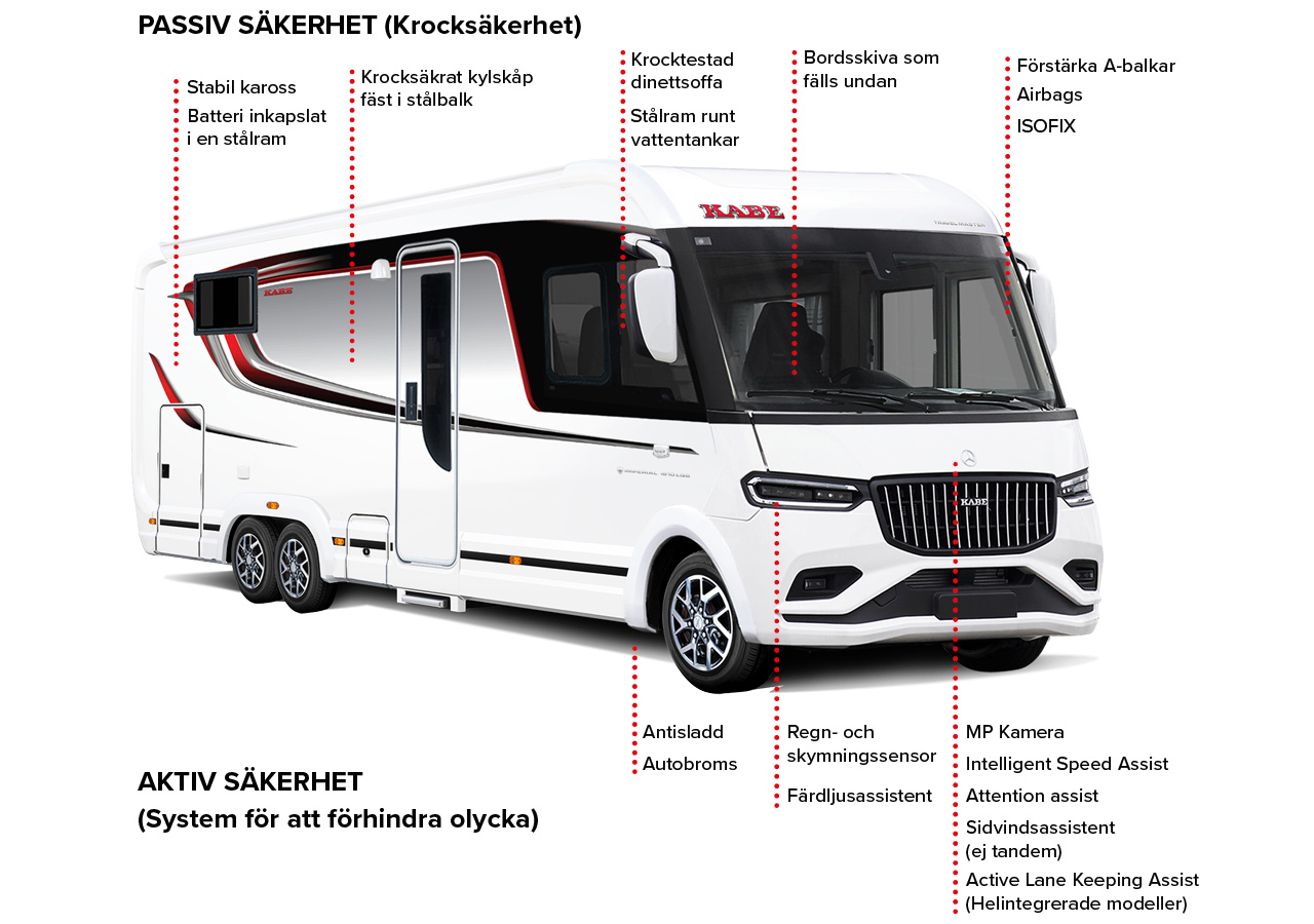 Passiv sikkerhed i KABE autocampere